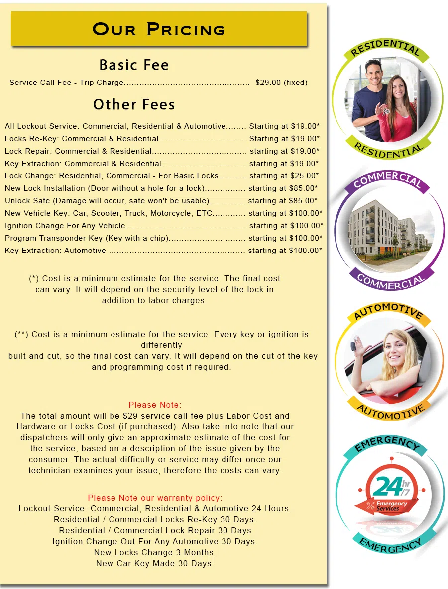 Franklin Lakes Locksmith Service, Franklin Lakes, NJ 201-374-9446